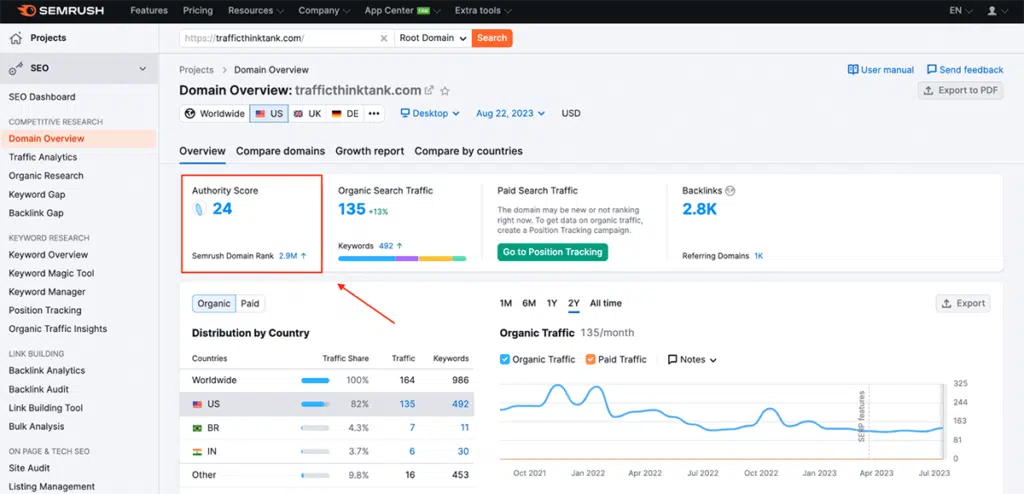 hesgoals.top Traffic Analytics, Ranking & Audience [February 2024