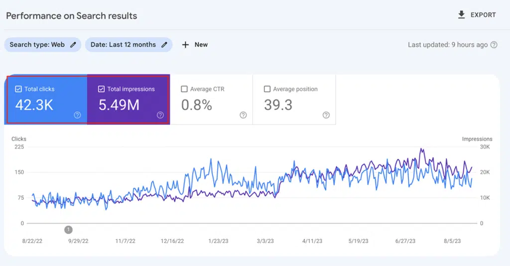 hesgoals.top Traffic Analytics, Ranking & Audience [February 2024]