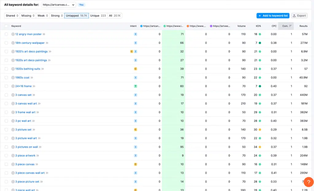 semrush competitor keywords