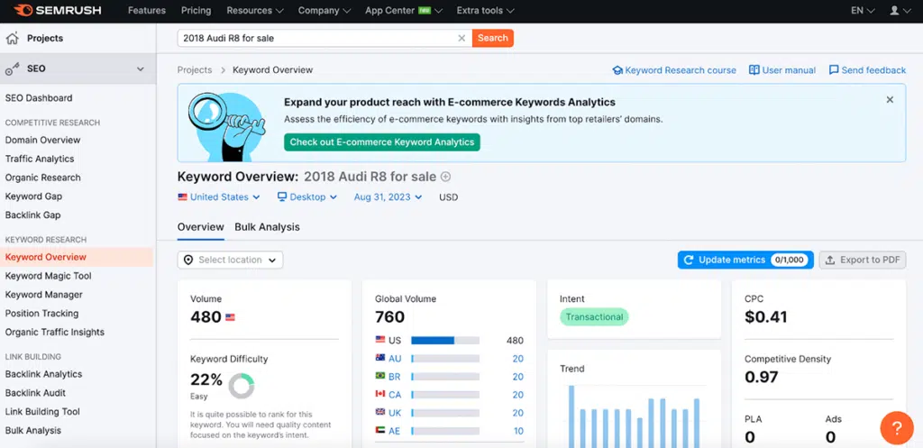 semrush keyword data for 2018 audi R8 for sale