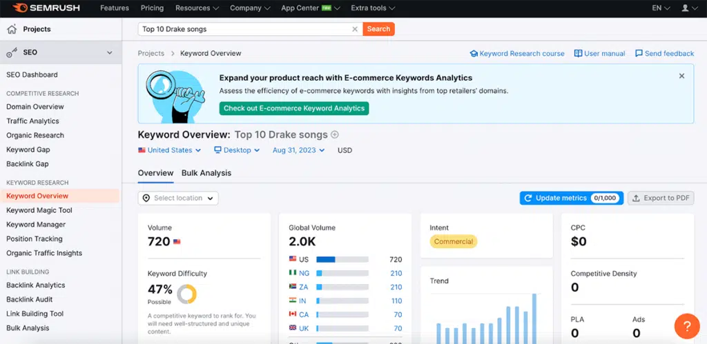 semrush keyword data for top 10 d