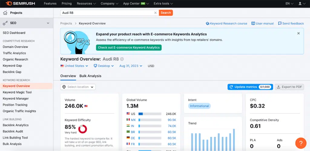 semrush keyword data for audi r8