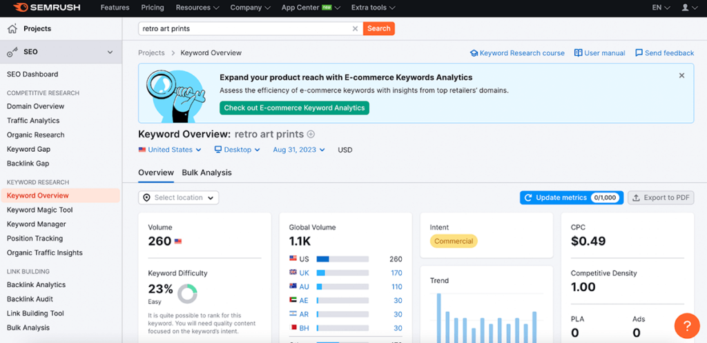 semrush keyword data for retro art prints