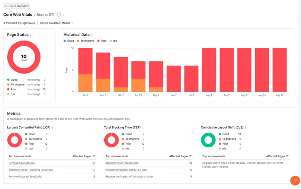 Semrush Site Audit Core Web Vitals