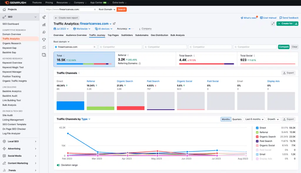 semrush traffic analytics