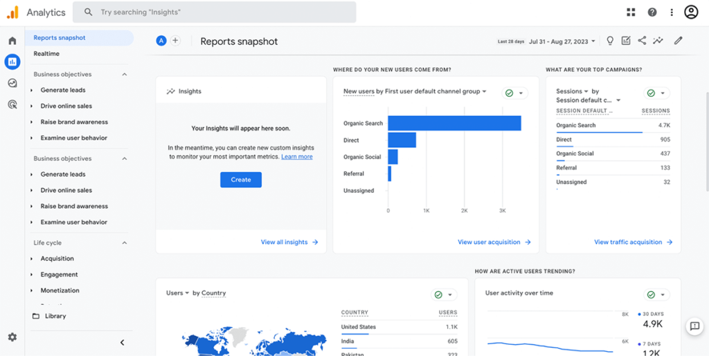 Google Analytics V4