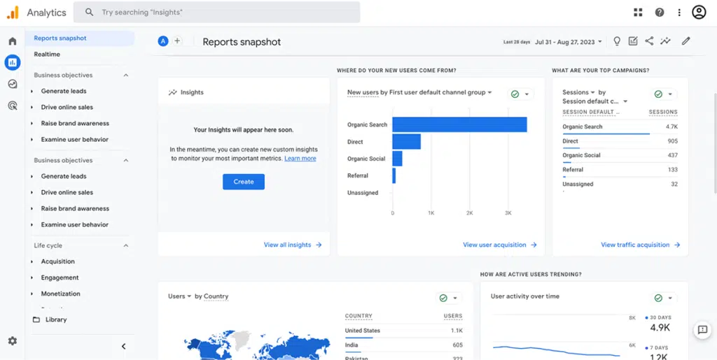 Google Analytics V4