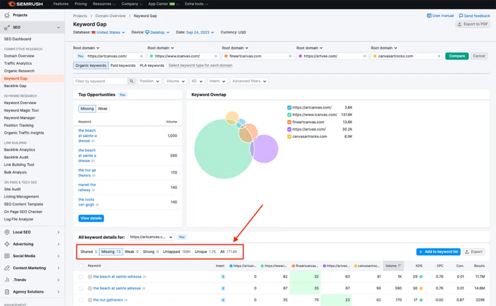 Semrush Keyword Gap tool