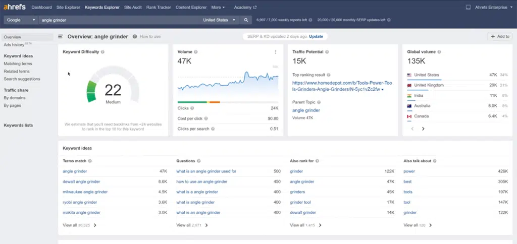 Ahrefs Keyword Explorer angle grinder