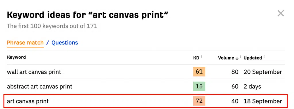 Ahrefs keyword ideas art canvas print