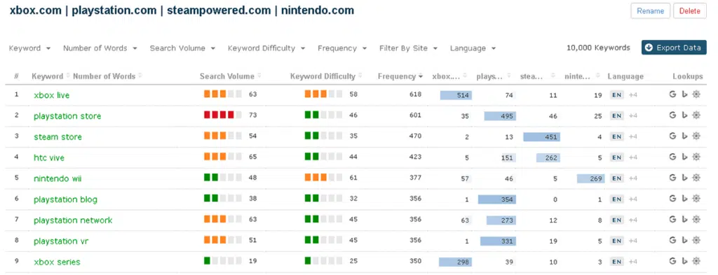 Majestic Keyword Research tool