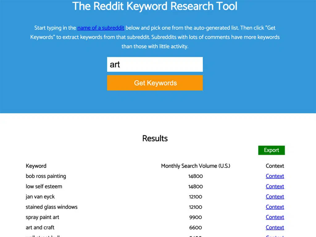 The best keyword hot sale research tool