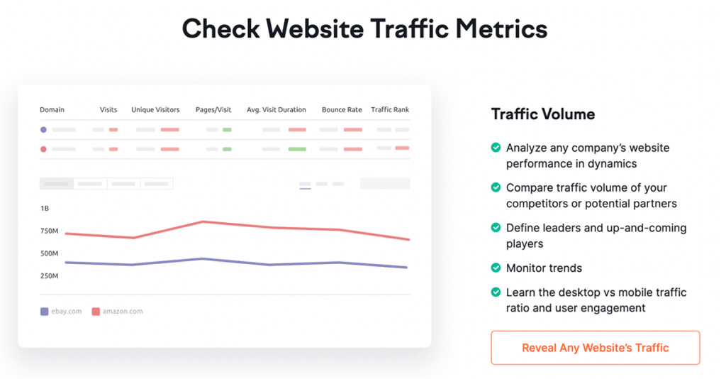 Semrush Check Website Traffic Metrics