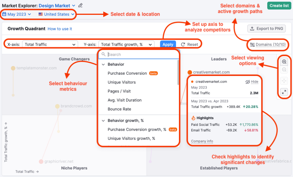 Semrush Market Explorer