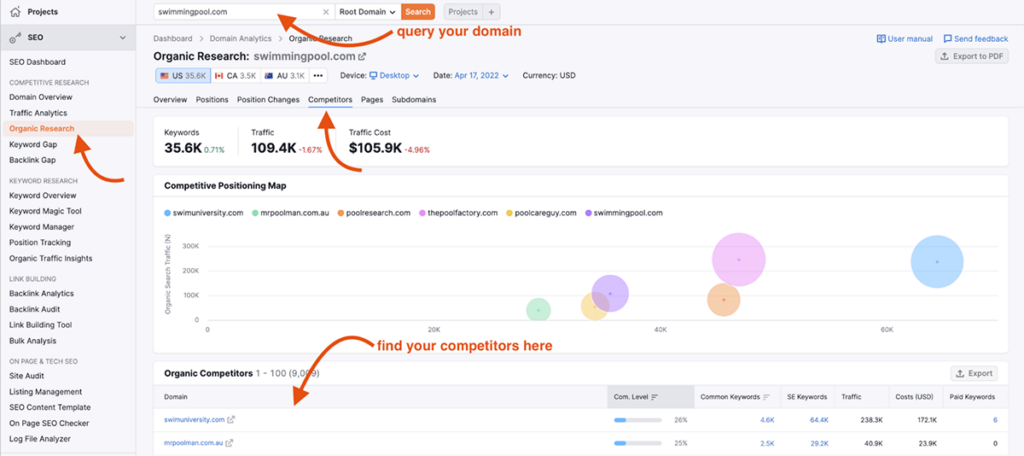 Semrush Organic Research Competitors