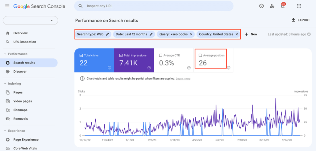 Google Search Console Rankings and Traffic