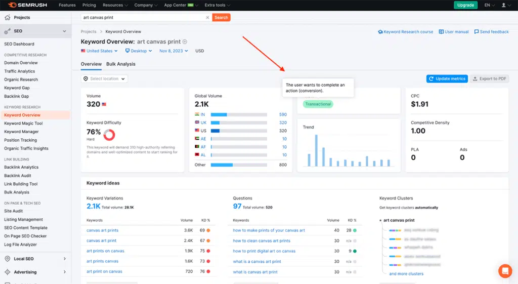 Semrush Keyword Overview