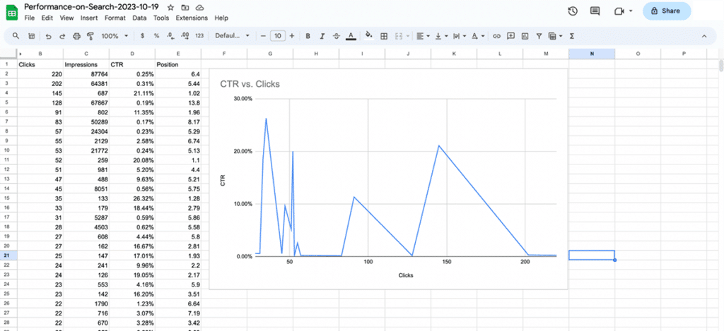 Google Sheets SEO Report