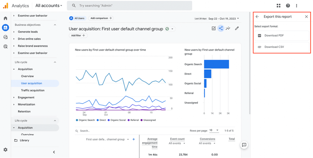 Google Analytics 4