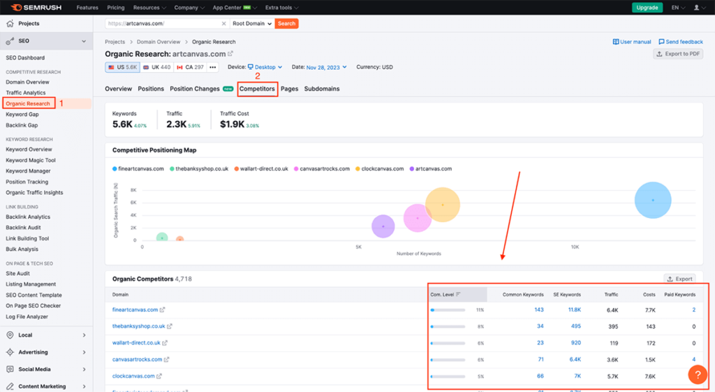 Semrush Organic Search