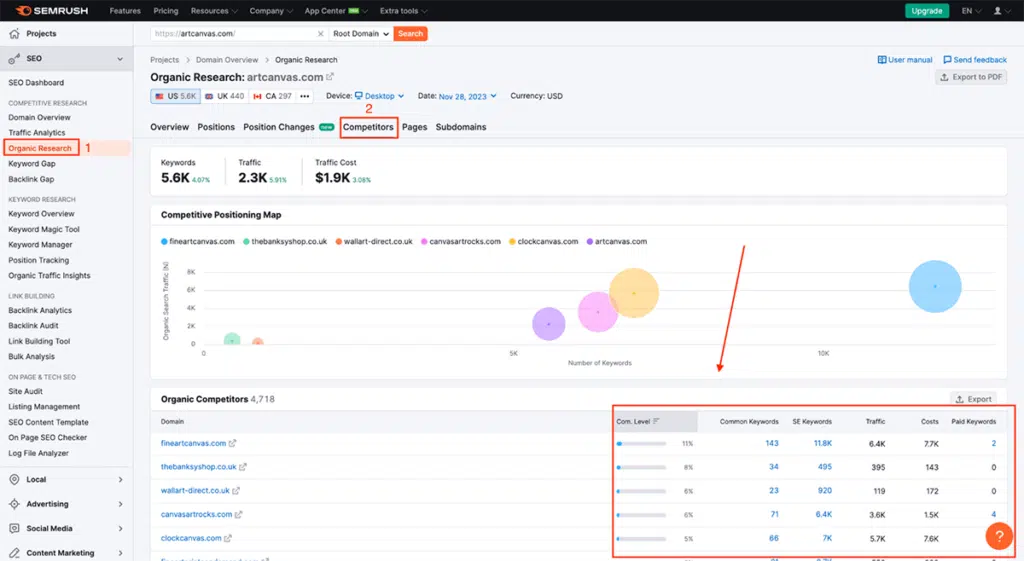 Semrush Organic Search