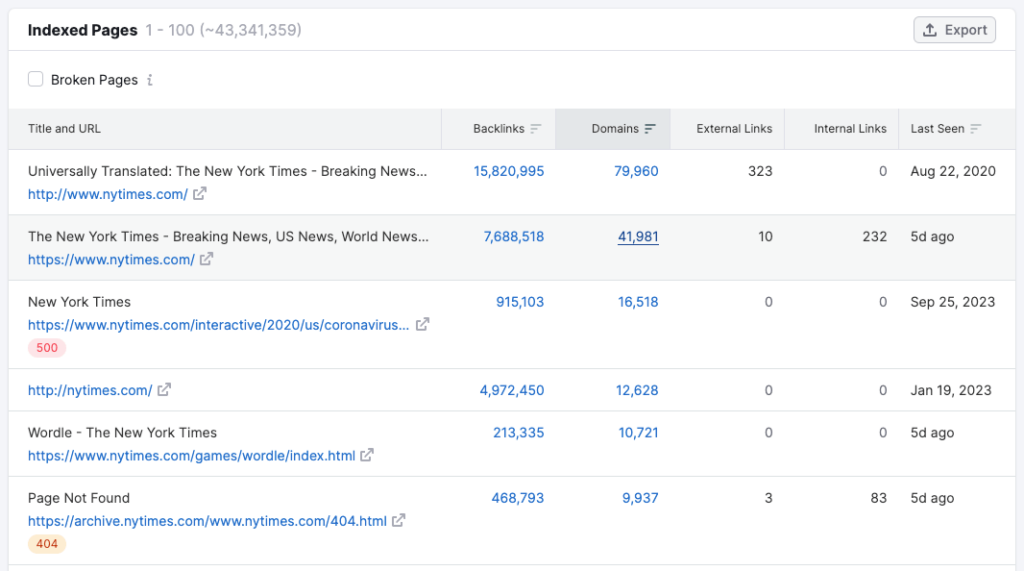 Semrush Backlink Analytics Indexed Pages