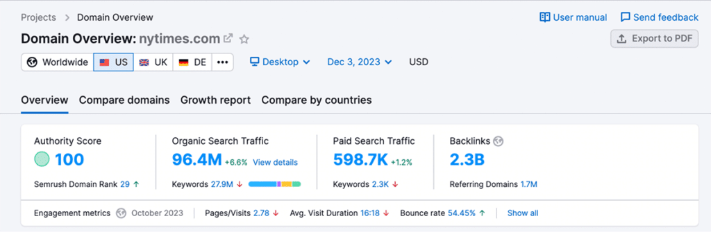 Semrush Domain Authority Check