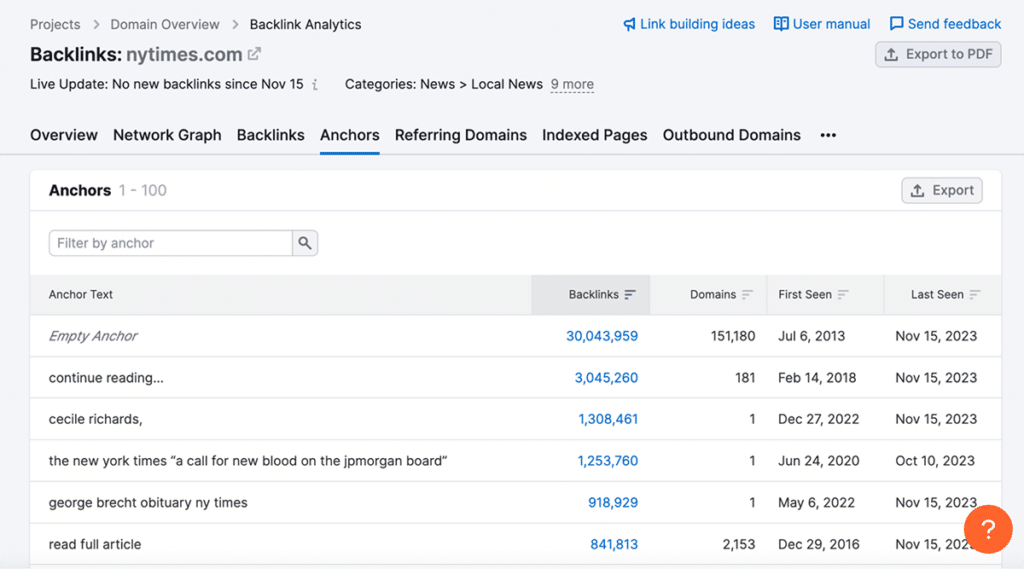 Semrush Backlink Audit tool
