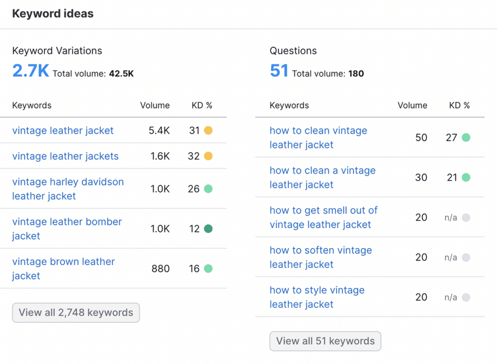Semrush keyword ideas