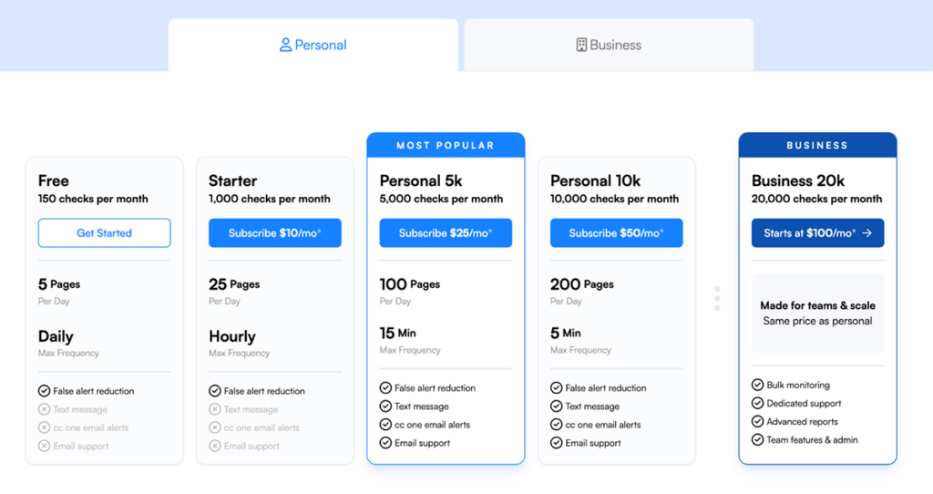 VisualPing pricing