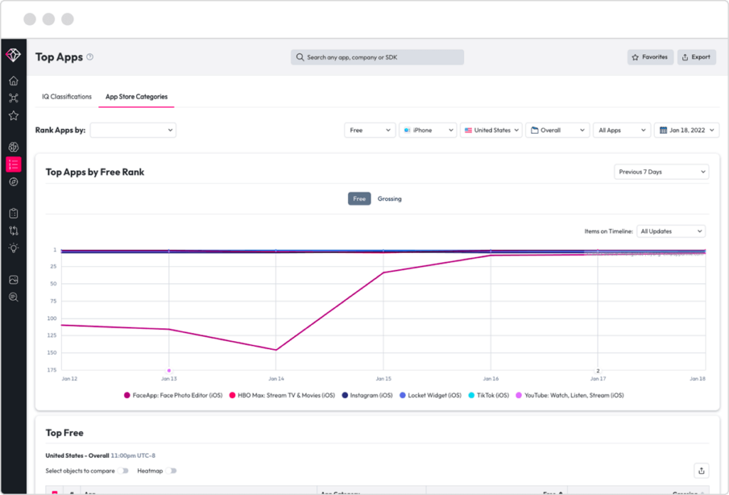App Annie overview