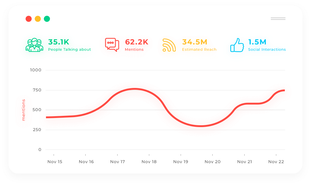 Digimind