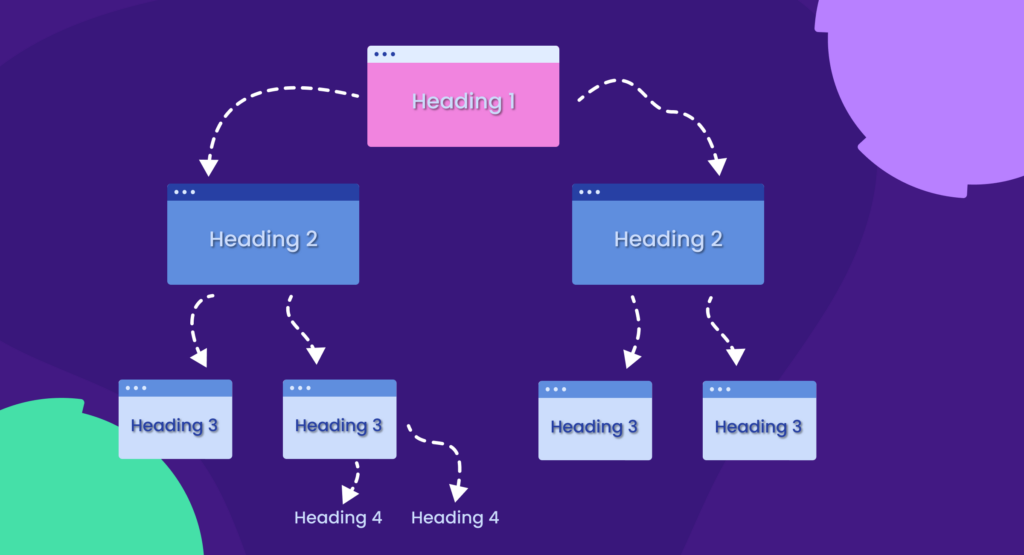 Heading structure