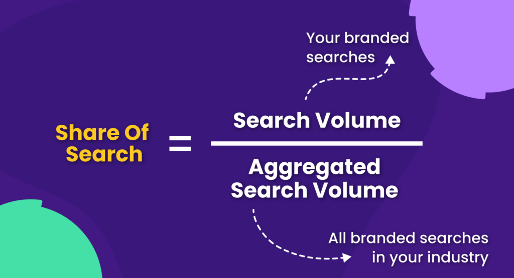 Share of Search Formula