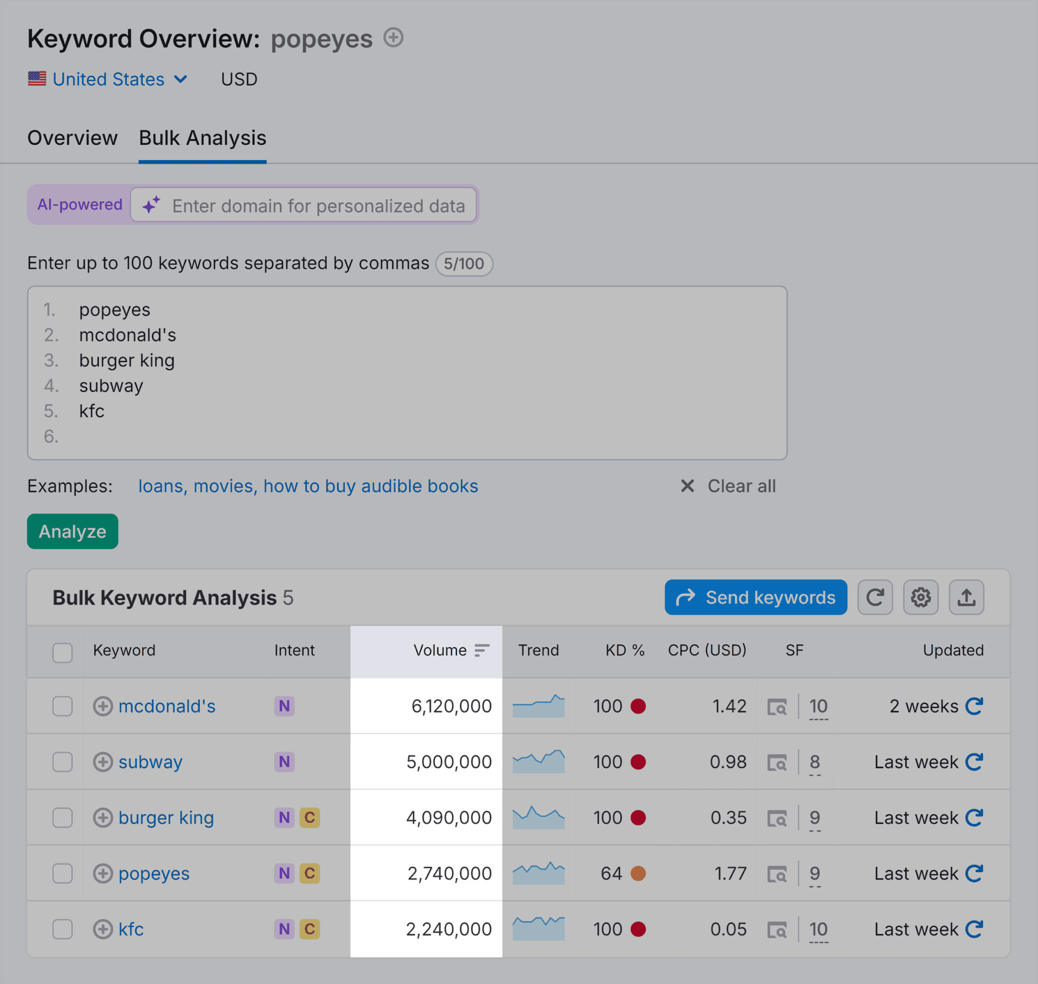 Share of Search: Boost Brand Visibility with This Key Metric
