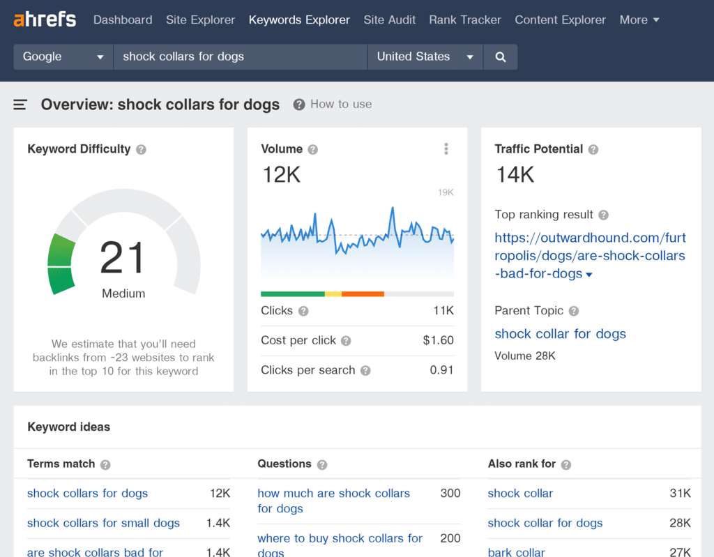 Ahrefs – Keywords Explorer