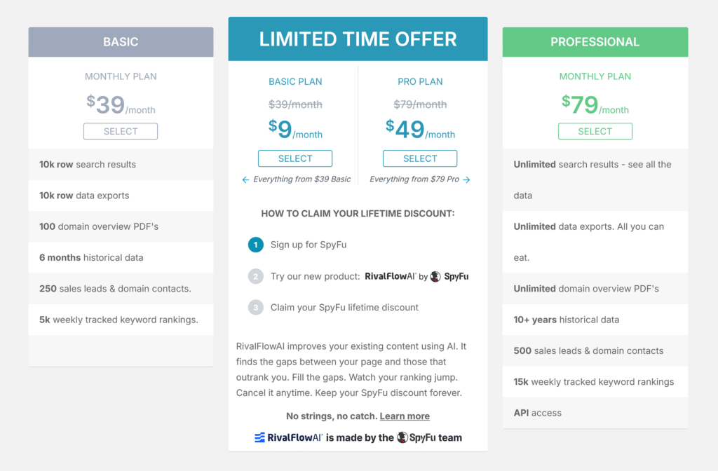 SpyFu – Pricing