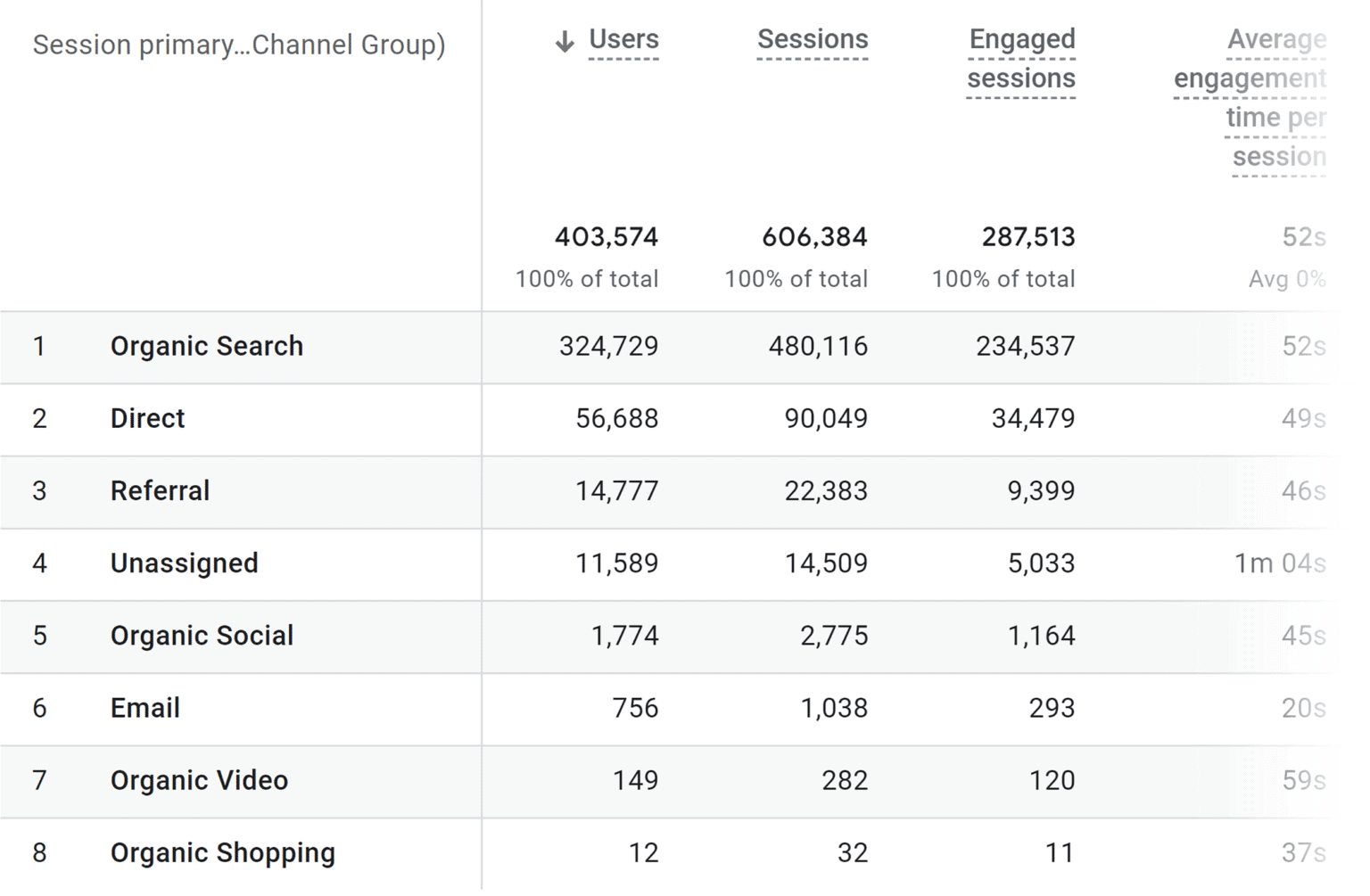 7 Best Website Traffic Analysis Tools (2026 Guide)