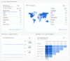 7 Best Website Traffic Analysis Tools (2026 Guide)