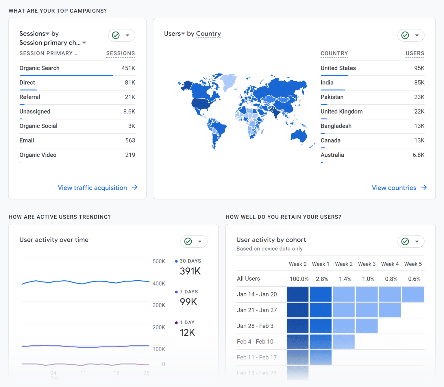 Traffic Analysis Report 7 Best Website Traffic Analysis Tools (2026 Guide)