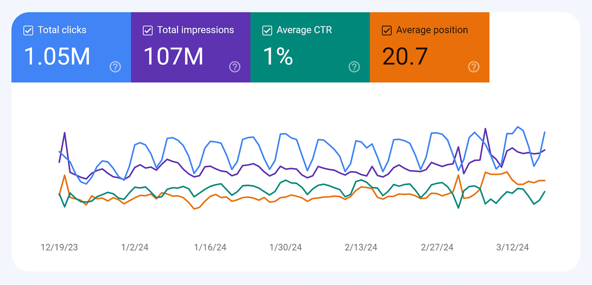 7 Best Website Traffic Analysis Tools (2026 Guide)