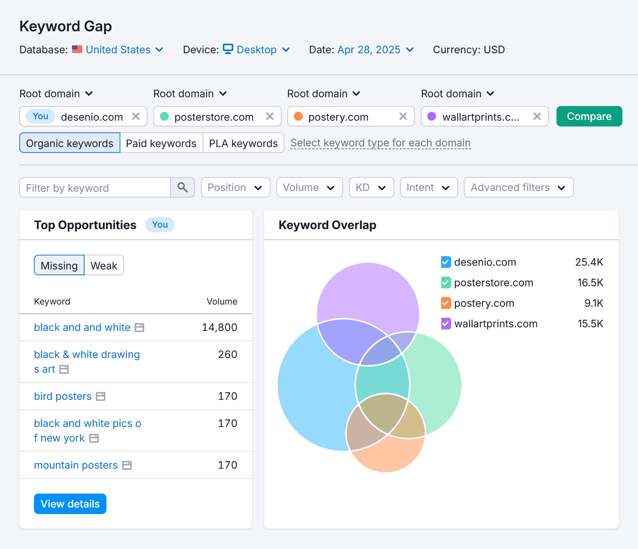 Free Keyword Research Tool by Traffic Think Tank