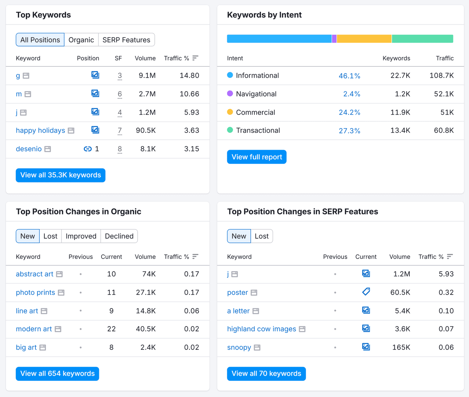 7 Best Website Traffic Analysis Tools (2026 Guide)