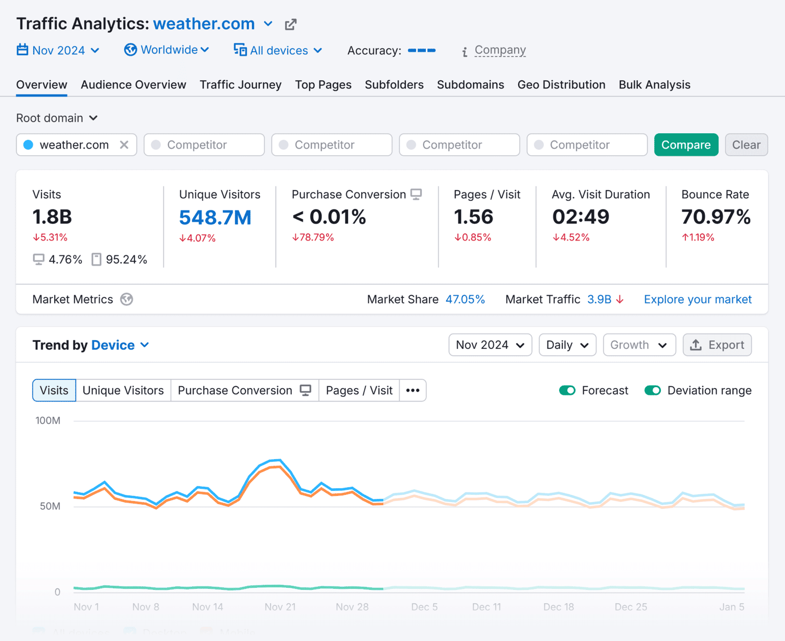 7 Best Website Traffic Analysis Tools (2026 Guide)