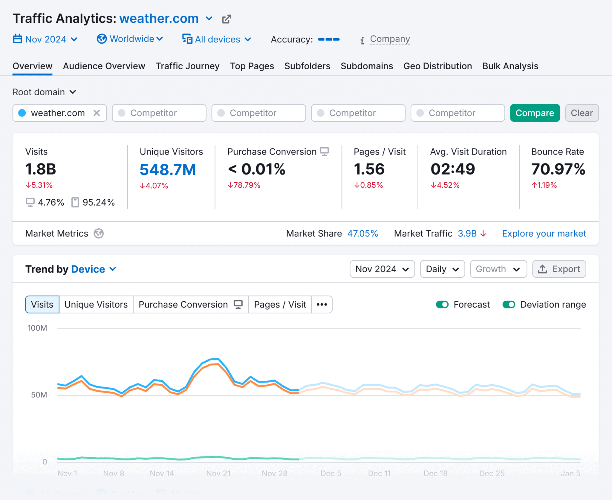 Traffic Analyses 7 Best Website Traffic Analysis Tools (2026 Guide)