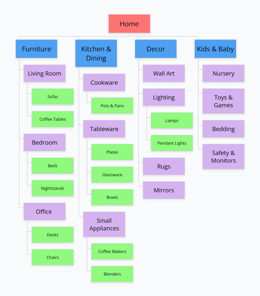 Gloomaps – Home – Sitemap