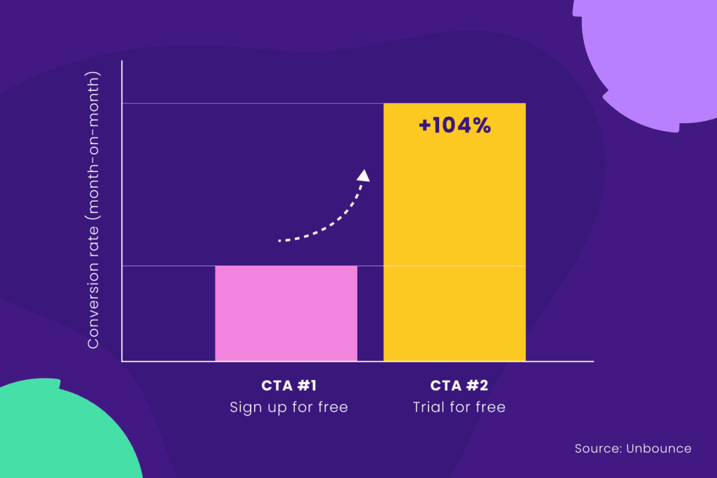 Online Sales Graph