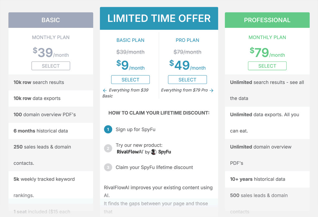 SpyFu – Pricing