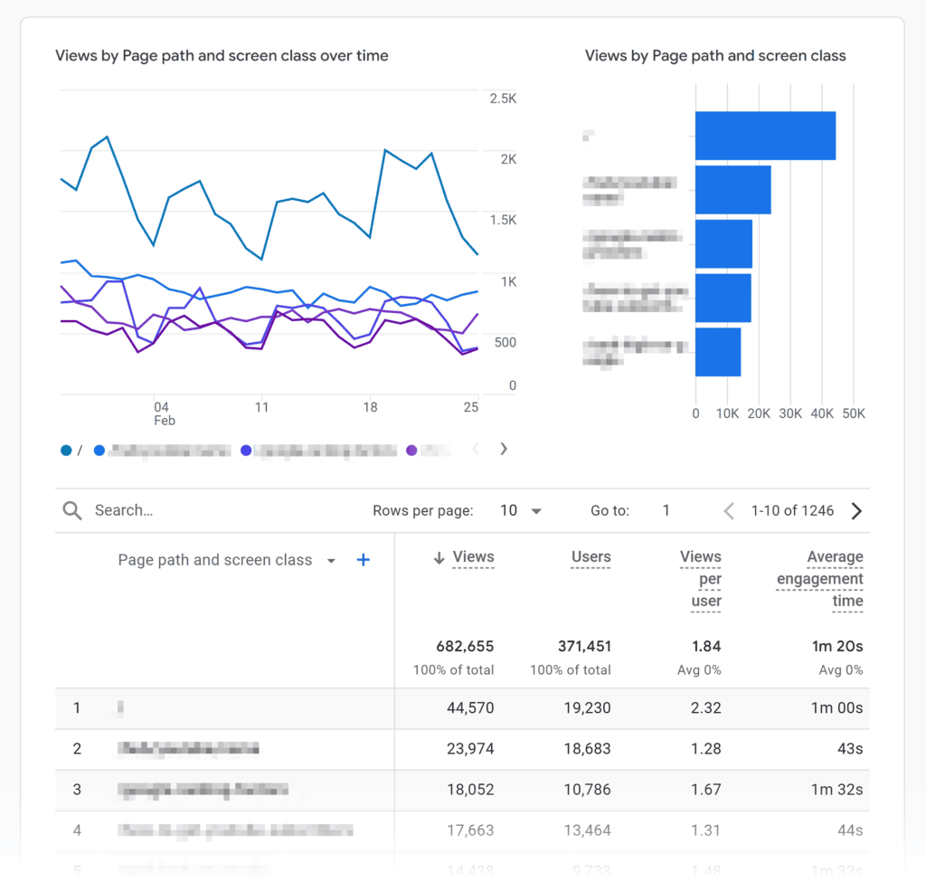 GA – Pages Screens Report