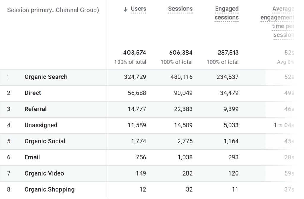 GA – Traffic Acquisition Report